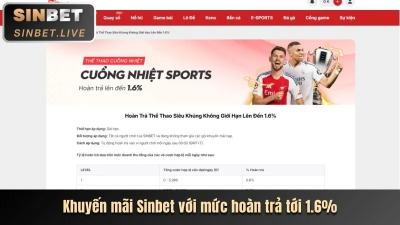 Các chương trình khuyến mãi độc quyền